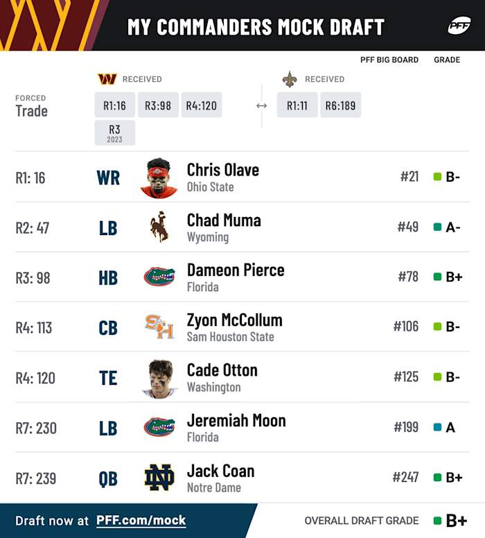 pff_mock_results